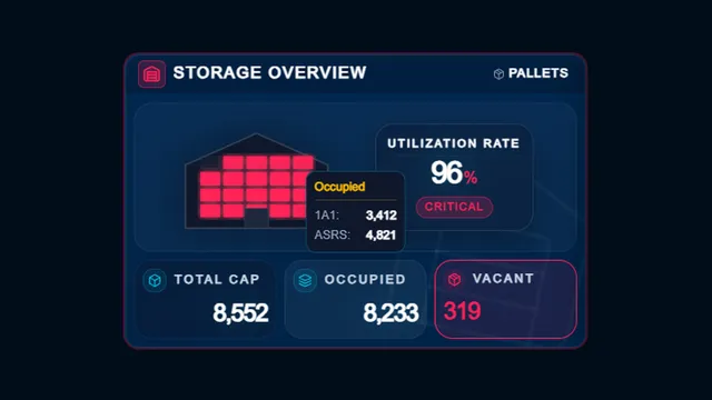 ข้อมูลที่อ่านได้แสดงเป็นการ์ด Storage Overview ในแดชบอร์ด