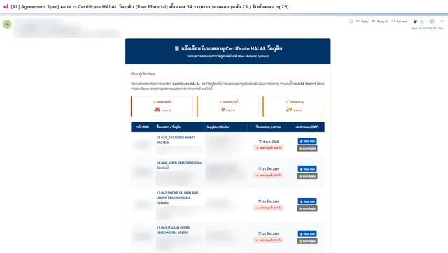 อีเมลใน Outlook แจ้งใบรับรอง HALAL ของวัตถุดิบที่หมดอายุและใกล้หมด