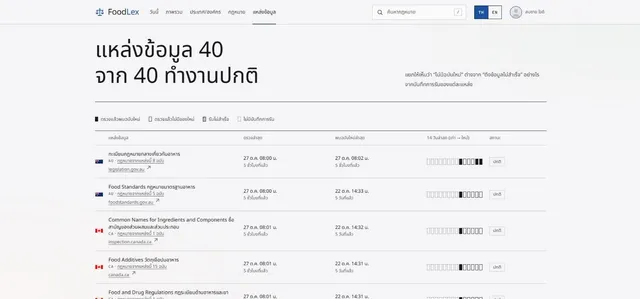 สถานะแหล่งข้อมูล 14 วันล่าสุด