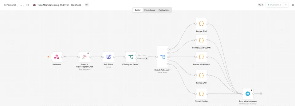 TimeAttendanceLog ZKdriver - Webhook